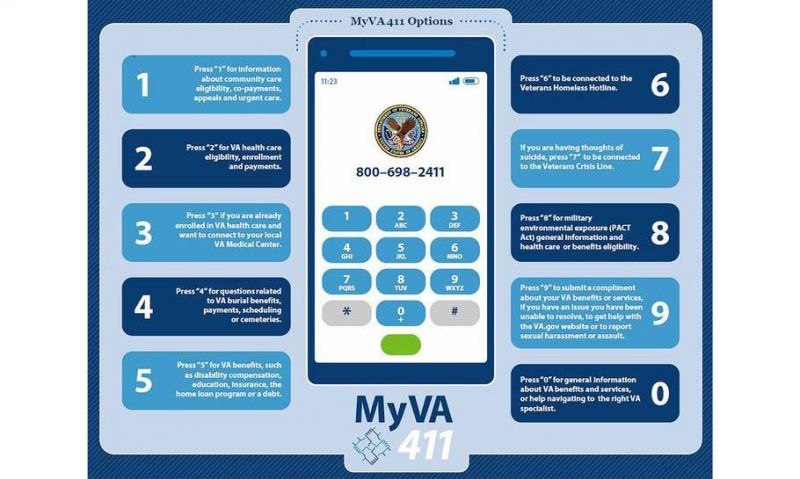 White House veterans hotline still taking calls, but now merged with VA centers